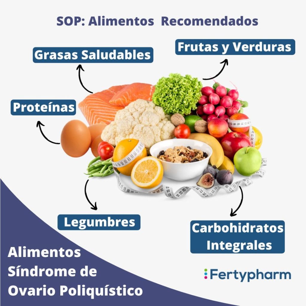 dieta sindrome de ovario poliquistico