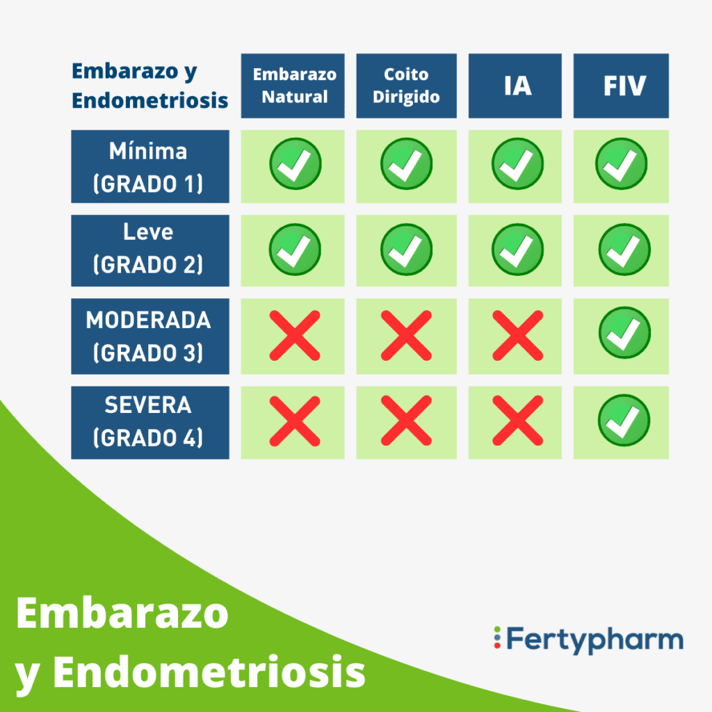 embarazo con endometriosis